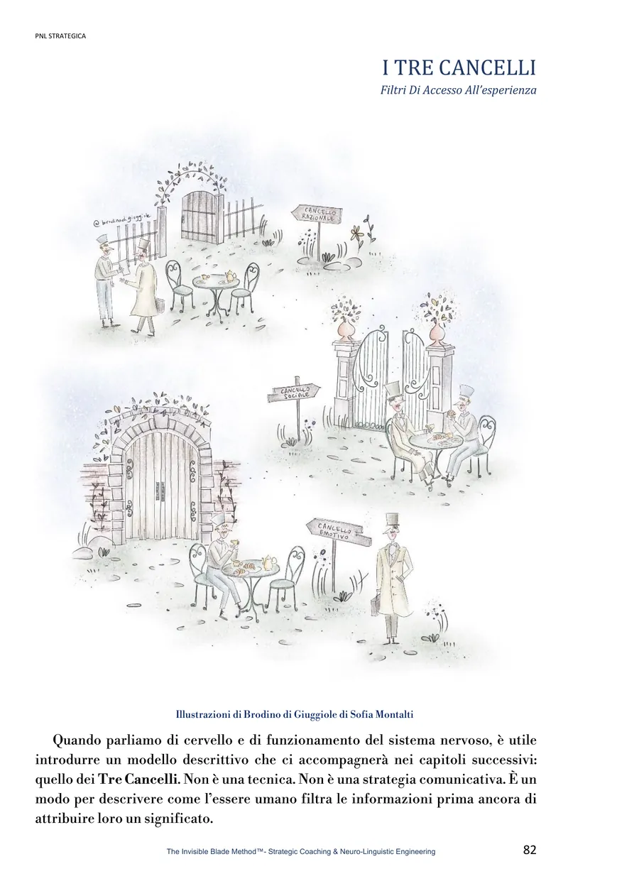 Figura collegata a come-aprire-i-tre-cancelli
